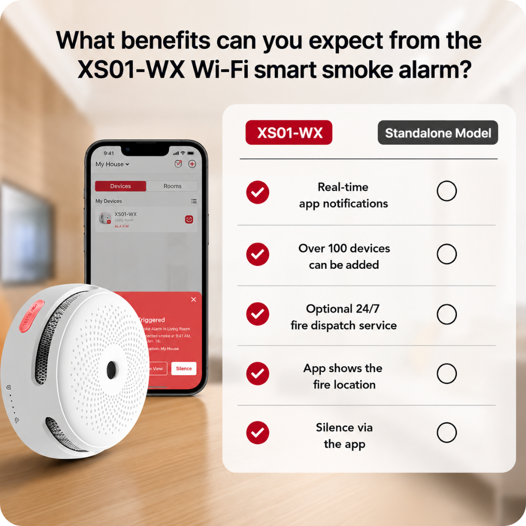 X-Sense XS01-WX Wi-Fi Smart Smoke Alarm – Real-Time App Alerts & Remote Monitoring