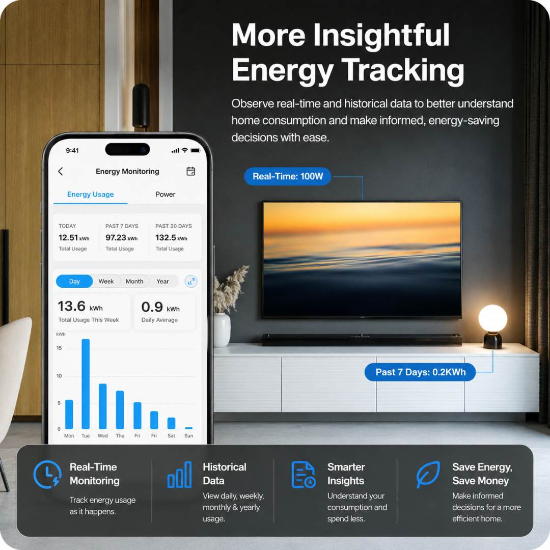 Tapo P110 Smart Plug – Energy Monitoring WiFi Outlet with App Control, Voice Assistant Support, Timer & Schedule