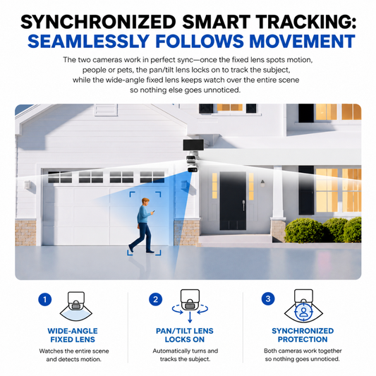 Solar-Powered Dual-Lens Security Camera C645D KIT
