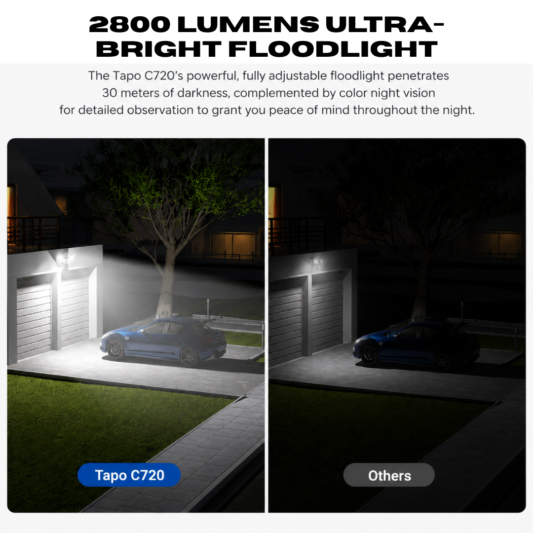 Smart Floodlight Camera - IP65 Weatherproof Design