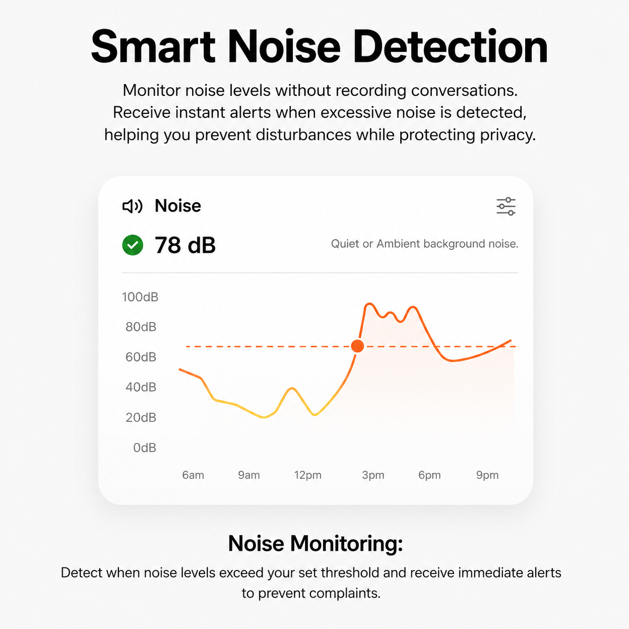 Layla Noise Monitoring Device - Monitors Noise Levels, Occupancy, And Activity