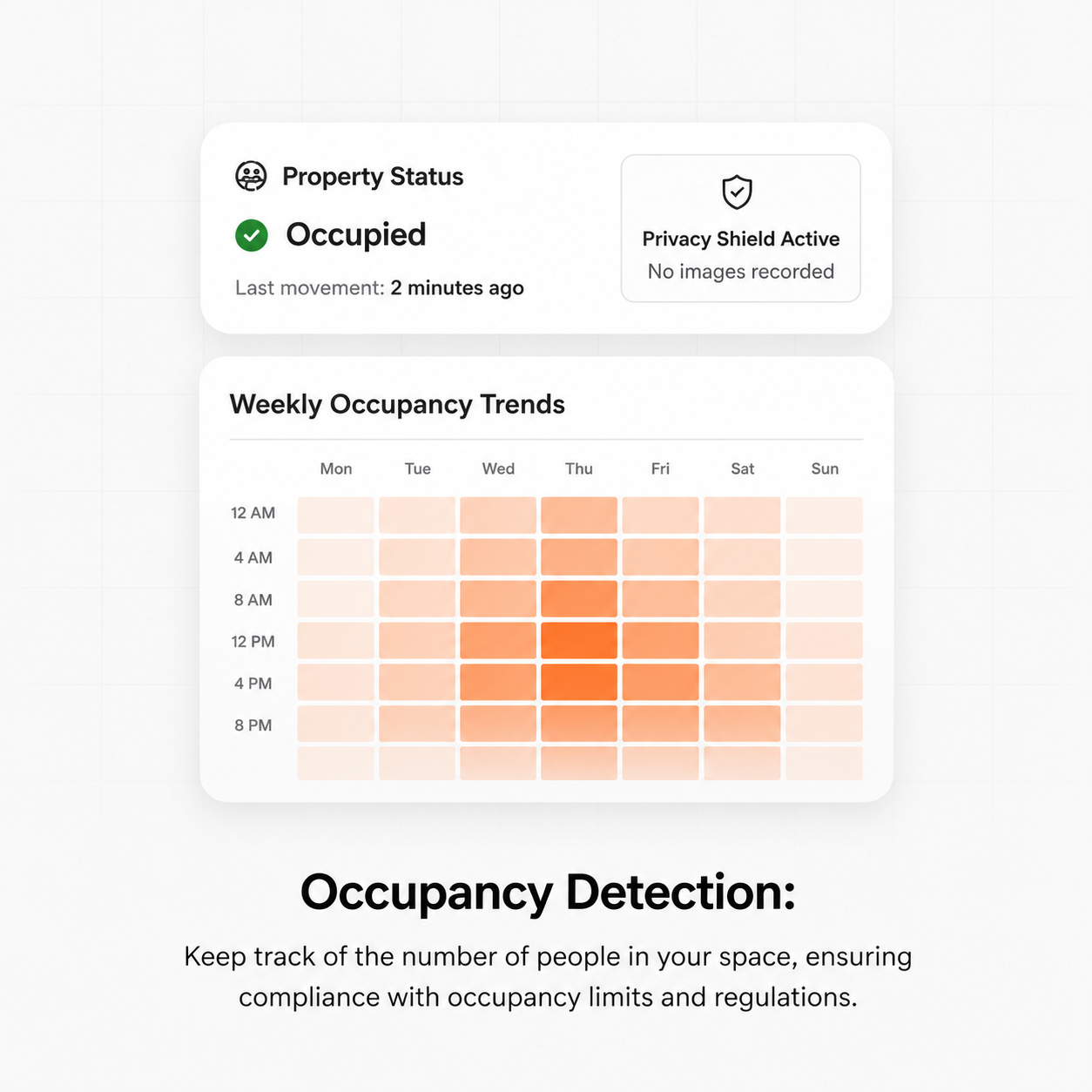 Layla Noise Monitoring Device - Monitors Noise Levels, Occupancy, And Activity