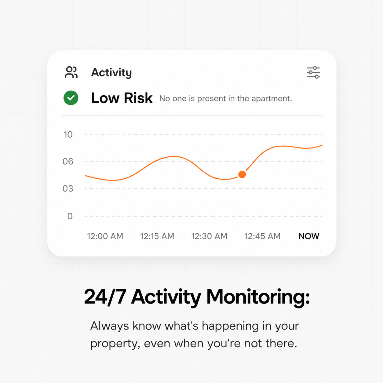 Layla Noise Monitoring Device - Monitors Noise Levels, Occupancy, And Activity