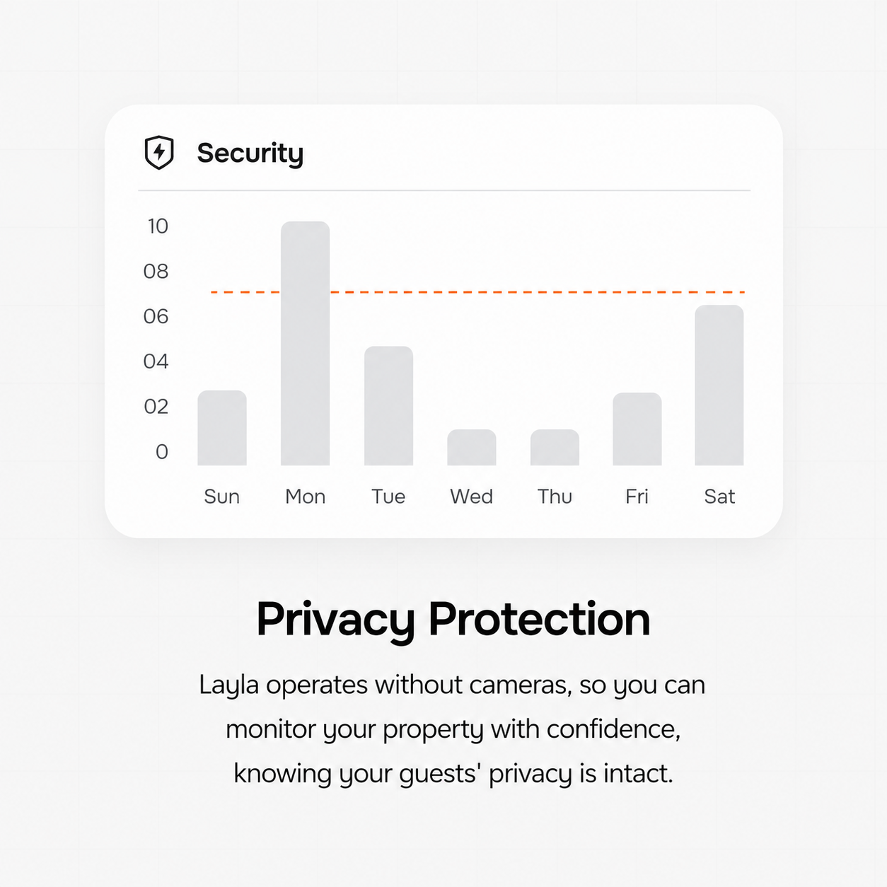 Layla Noise Monitoring Device - Monitors Noise Levels, Occupancy, And Activity